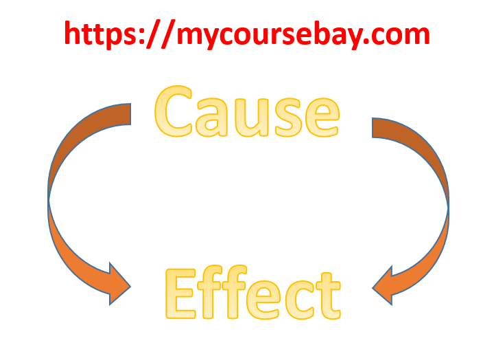 how to write a cause and effect essay