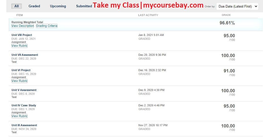 Cheap 'Take my class for me' Services